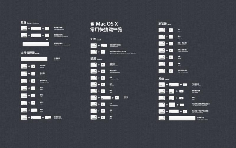 Mac快捷键在哪里设置？Mac快捷键大全