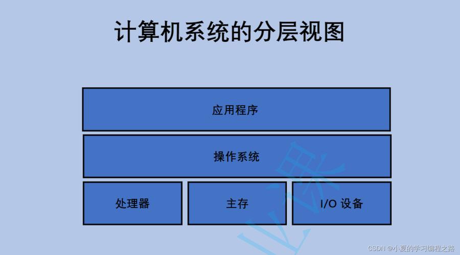 云操作系统和传统操作系统的区别