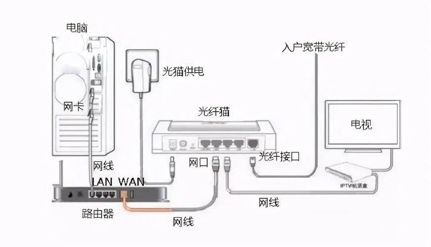 TP-Link怎么设置? 路由器配置教程