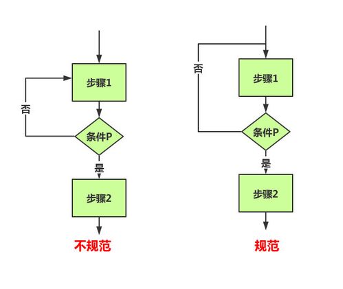 流程图符号大全及含义