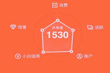 京享值如何提升? 增加京享值的技巧有哪些?