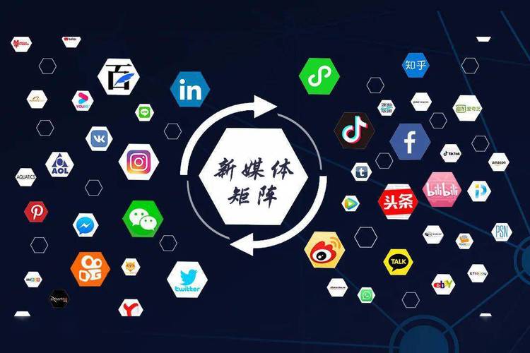 自媒体平台有哪些？哪个适合新手使用？