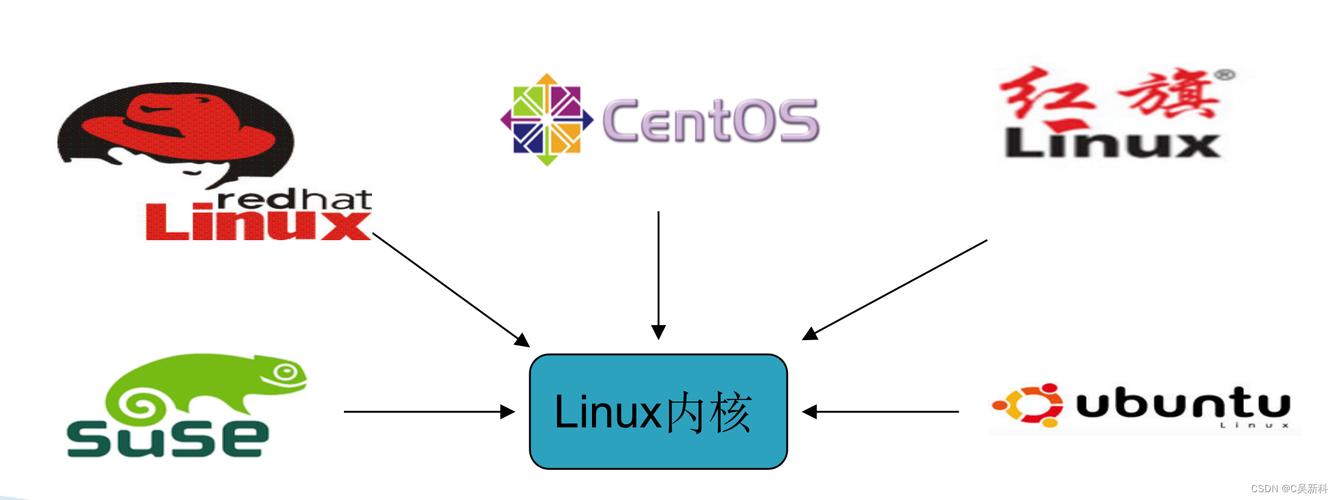 linux系统手机安装教程