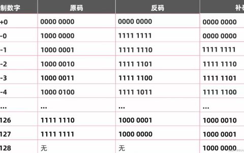 问号表达式的求解顺序及用法解析