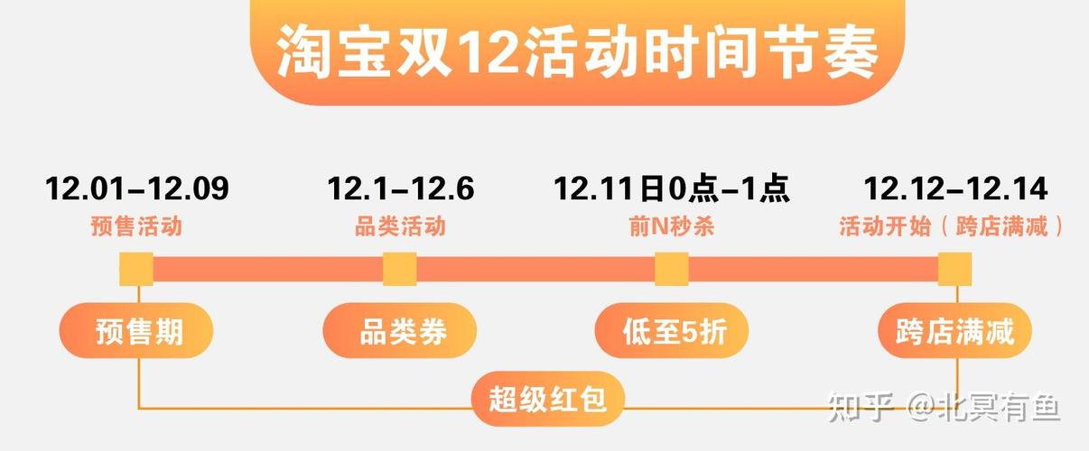 2024年淘宝双十二购物优惠有哪些?如何领取?