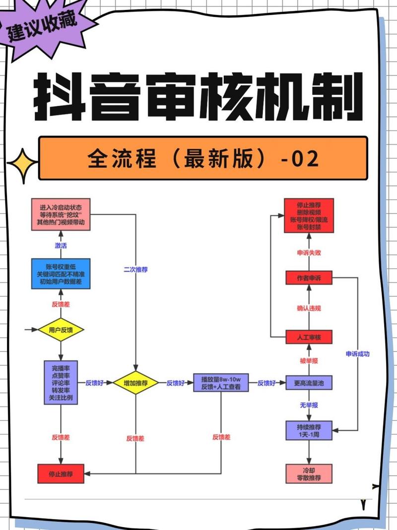 抖音视频审核要多久?如何提高审核通过率?