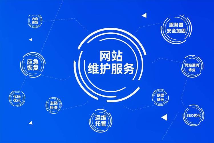 网站托管价格怎么算？多少钱一年？
