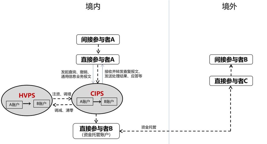 CIPS系统是什么？如何通过CIPS进行国际支付